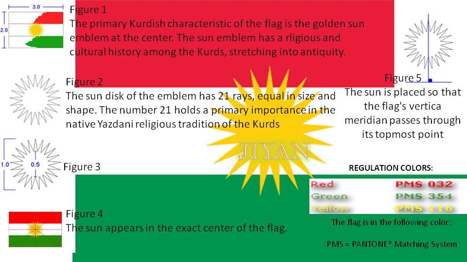 MIR.muhemmed kurdish flag.jpg