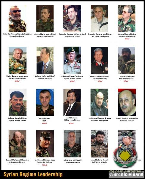 Syrian Regime Leaders