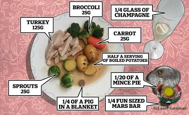 Xmas Dinner