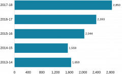 graph1