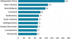 graph2