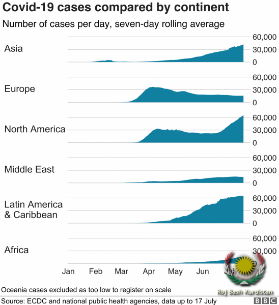 continents.cases.plot-nc