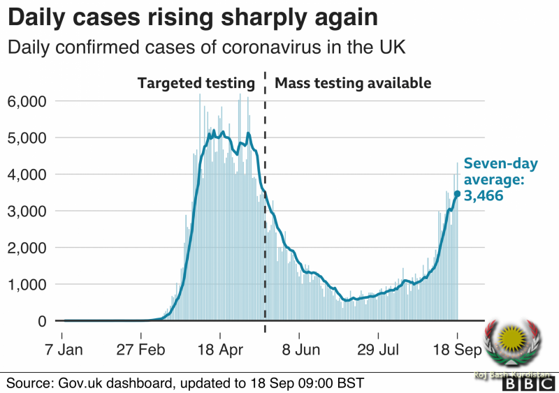 rising number