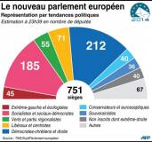 parlement 2014