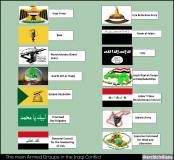 Iraq Armed Groups